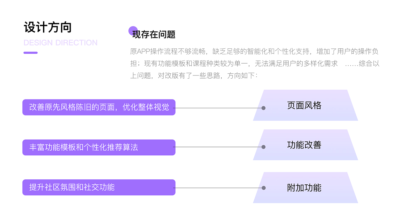 皖江工学院丨产品设计丨大二丨汪同学丨摩咔轻设（图ZMzc3MTgwMjky） - APP界面 - 站酷设计师南京摩咔轻设原创素材 - 站酷ZCOOL