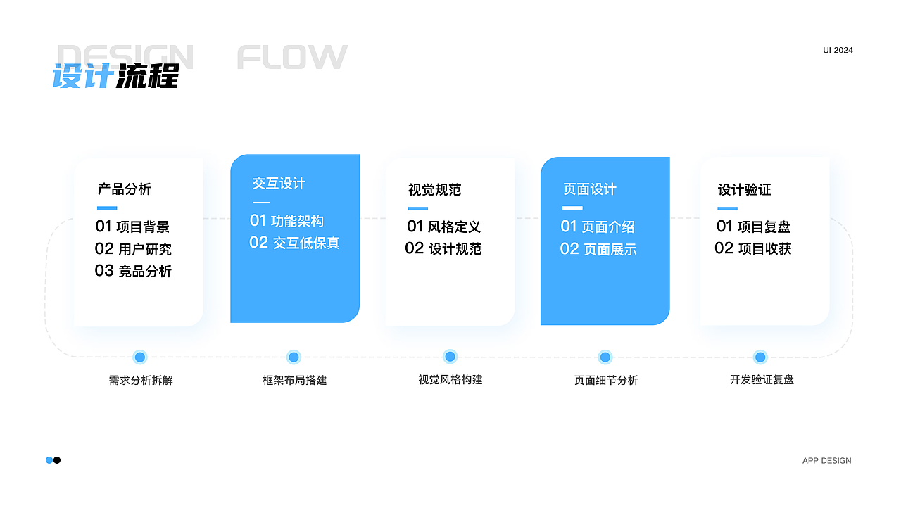 皖江工学院丨产品设计丨大二丨汪同学丨摩咔轻设（图ZMzc3MTgwNjAw） - APP界面 - 站酷设计师南京摩咔轻设原创素材 - 站酷ZCOOL