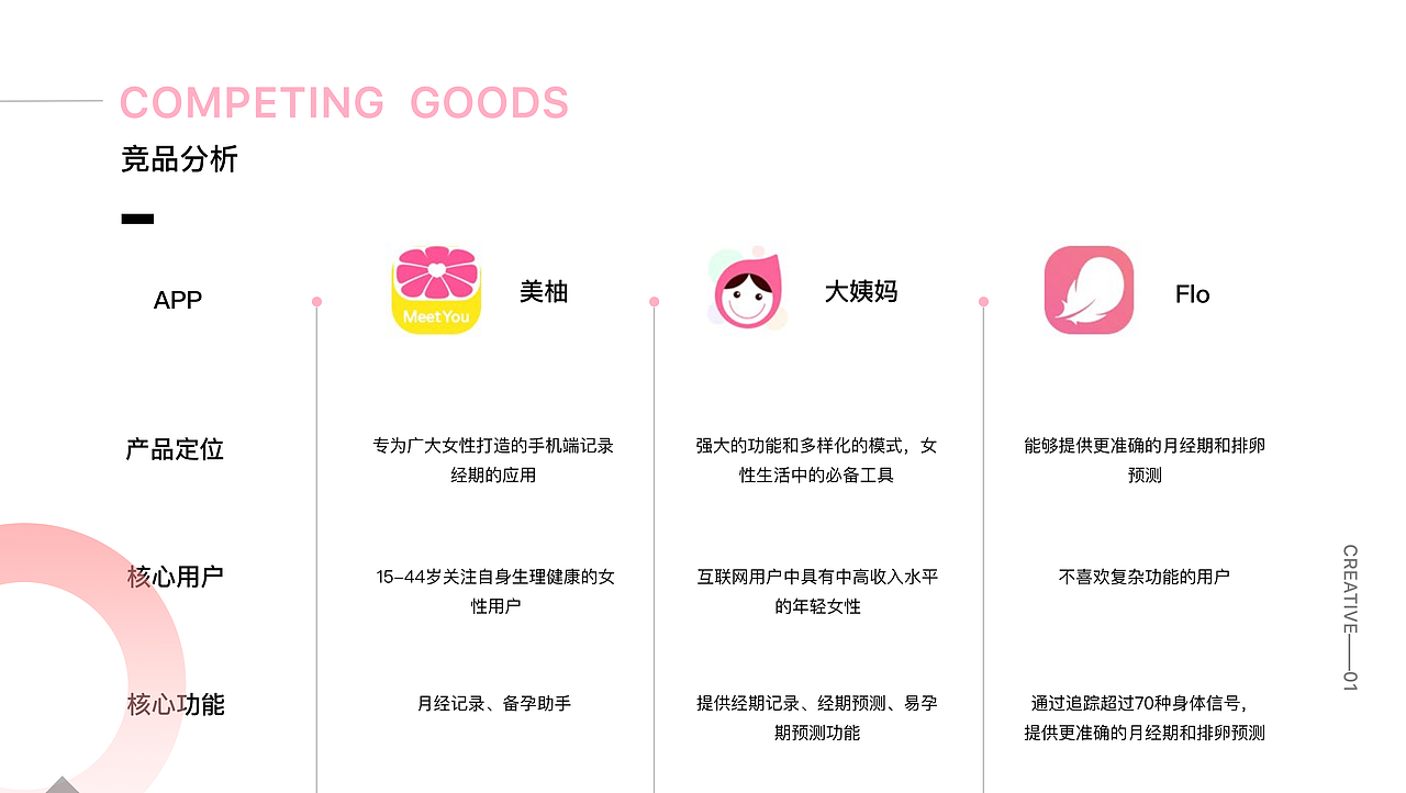皖江工学院丨产品设计丨大二丨汪同学丨摩咔轻设（图ZMzc3MTgwNjcy） - APP界面 - 站酷设计师南京摩咔轻设原创素材 - 站酷ZCOOL