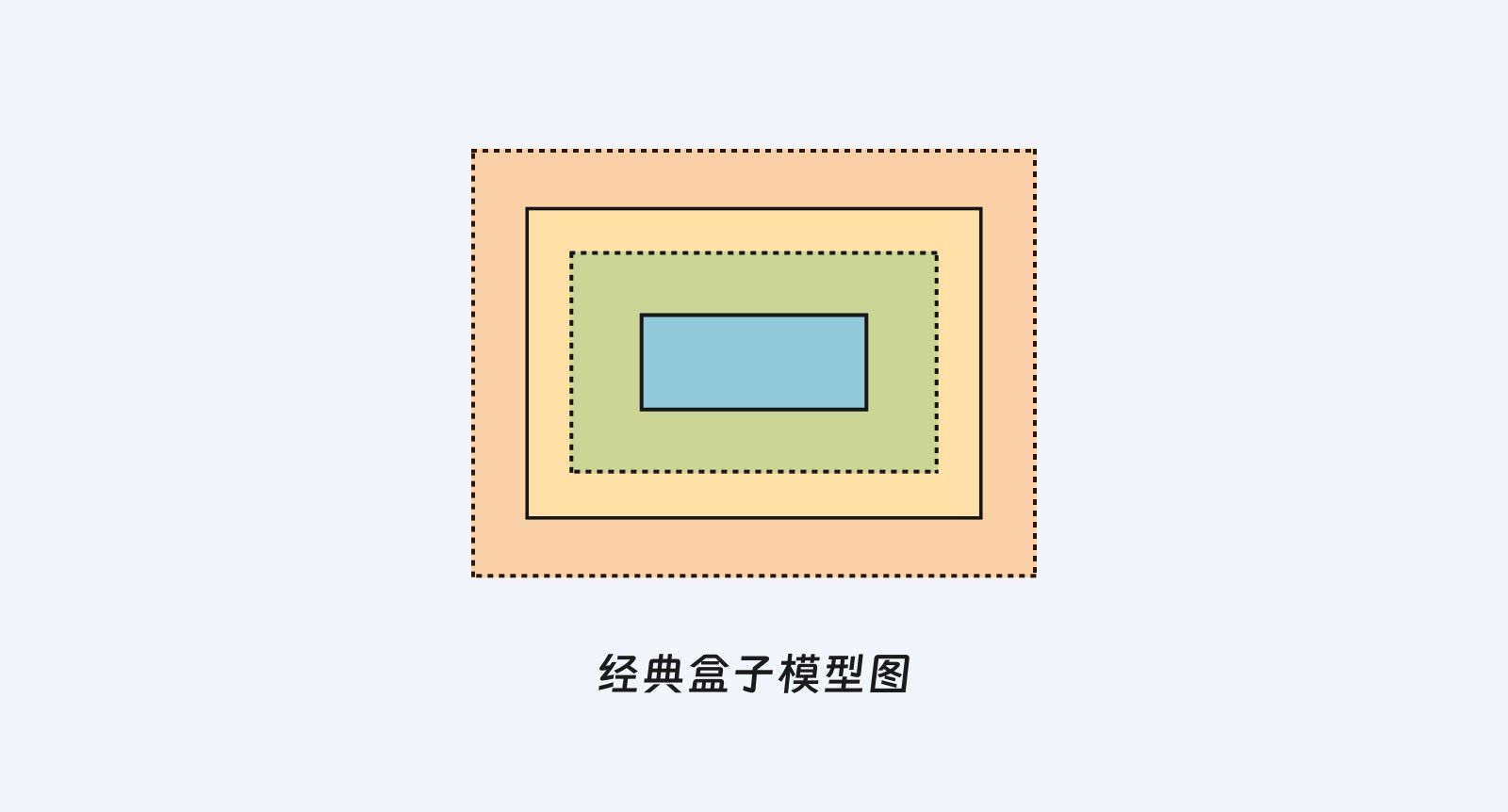 解锁盒子模型魔法，让设计稿完美还原（图ZMTQ5MDk5NjQ=） - 教程 - 站酷设计师北有暖树原创素材 - 站酷ZCOOL