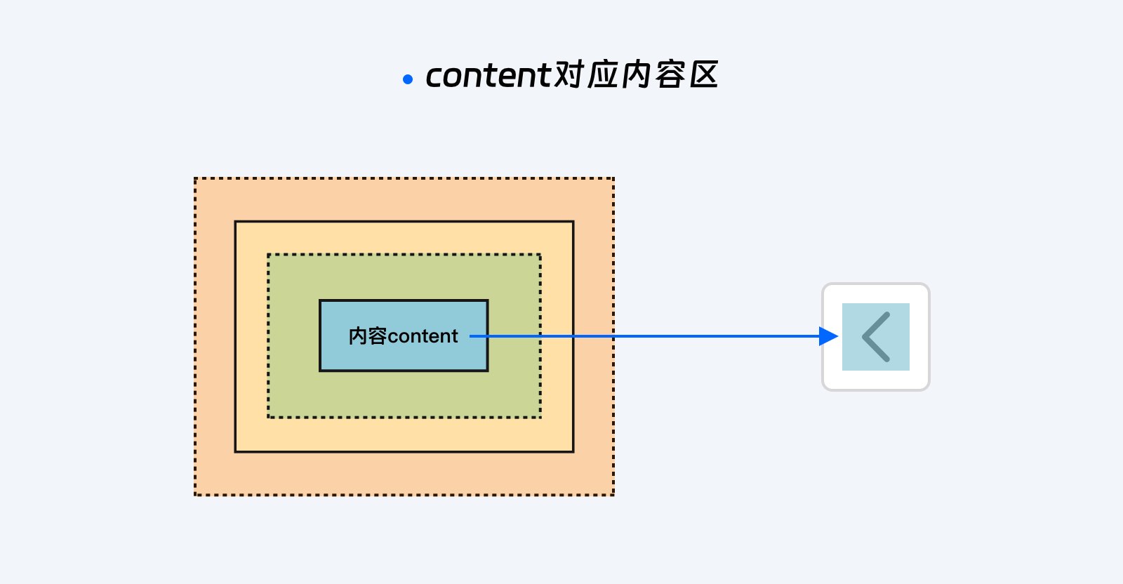 解锁盒子模型魔法，让设计稿完美还原（图ZMTQ5MDk5Njg=） - 教程 - 站酷设计师北有暖树原创素材 - 站酷ZCOOL