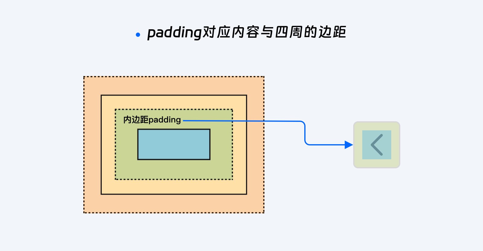 解锁盒子模型魔法，让设计稿完美还原（图ZMTQ5MDk5NzI=） - 教程 - 站酷设计师北有暖树原创素材 - 站酷ZCOOL