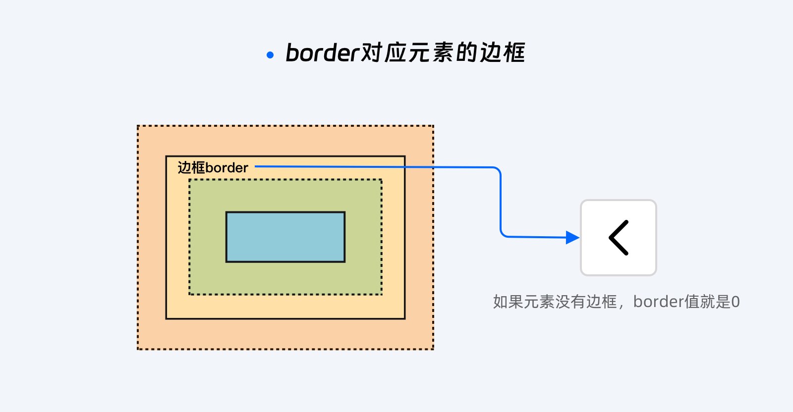 解锁盒子模型魔法，让设计稿完美还原（图ZMTQ5MDk5NzY=） - 教程 - 站酷设计师北有暖树原创素材 - 站酷ZCOOL