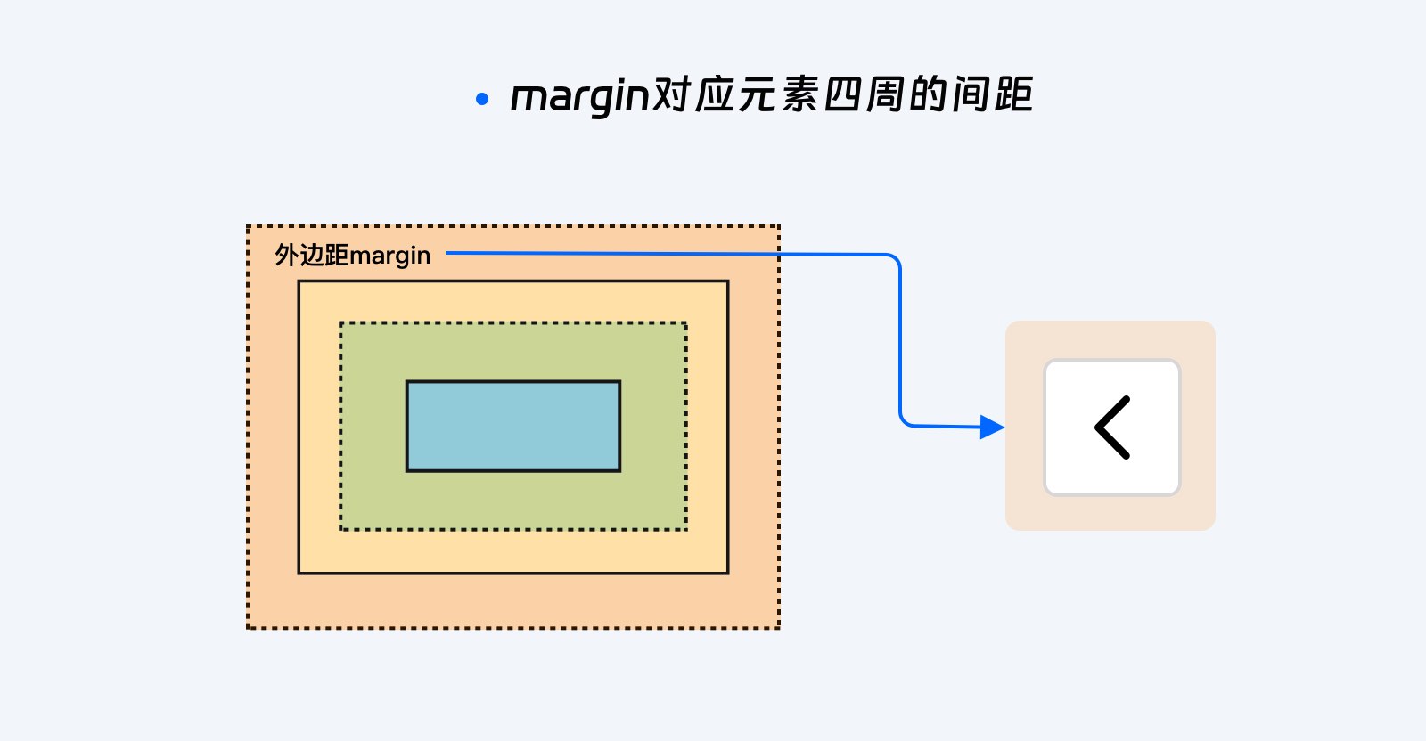 解锁盒子模型魔法，让设计稿完美还原（图ZMTQ5MDk5ODA=） - 教程 - 站酷设计师北有暖树原创素材 - 站酷ZCOOL