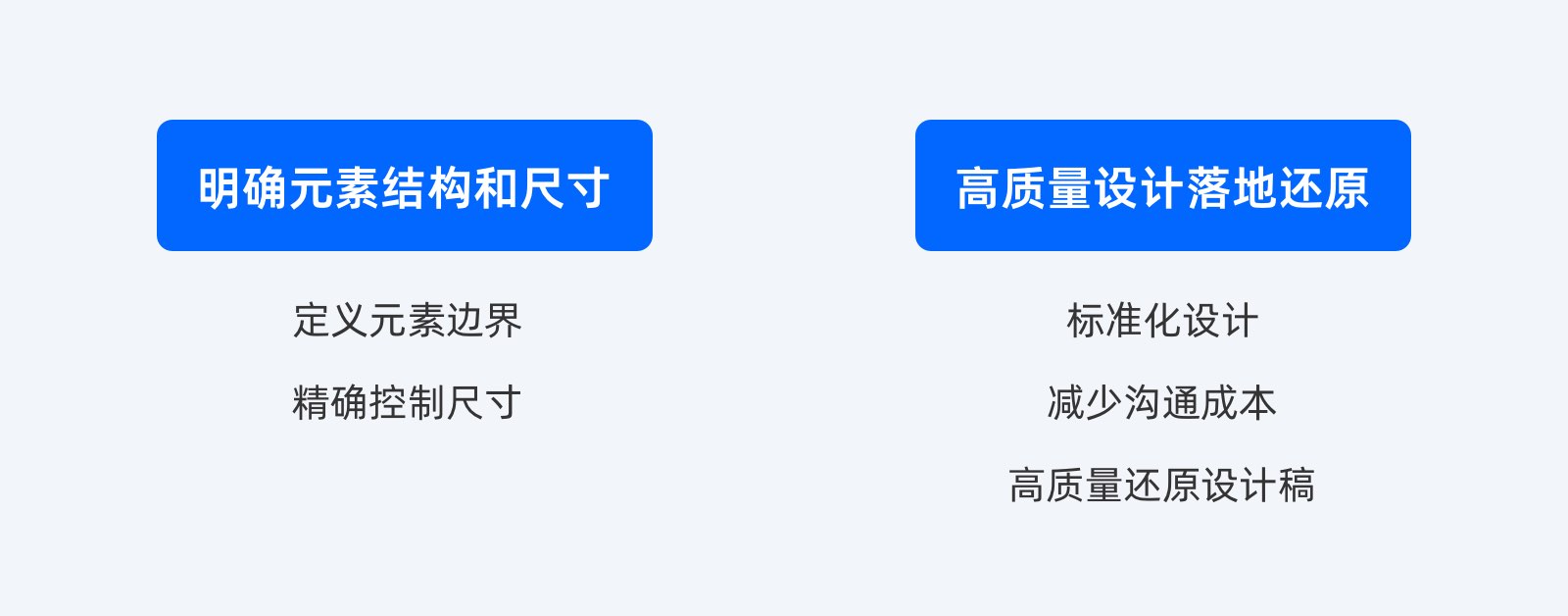 解锁盒子模型魔法，让设计稿完美还原（图ZMTQ5MDk5ODg=） - 教程 - 站酷设计师北有暖树原创素材 - 站酷ZCOOL