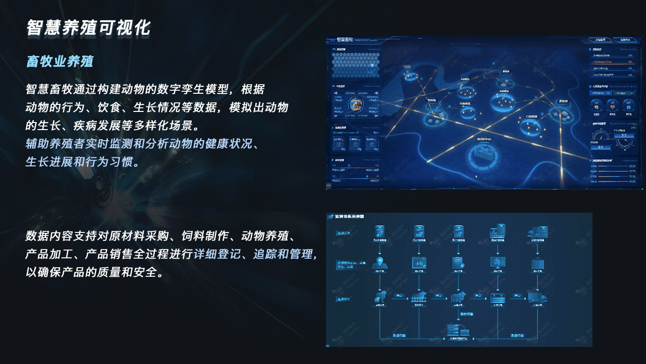 数字农业合集 | 图扑数字孪生全生态链