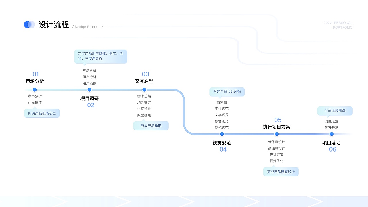 移动端项目及动效展示