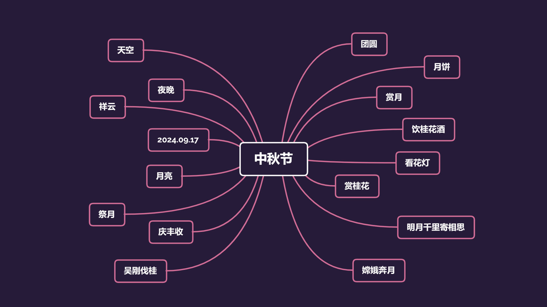 AIGC应用指南 | 用美图WHEE辅助设计中秋节海报
