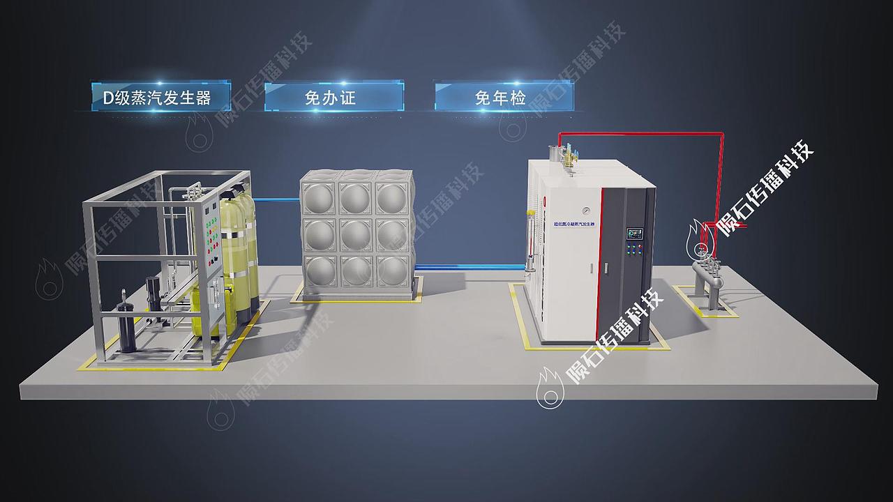 双峰蒸汽锅炉三维动画 超低氮冷凝工艺