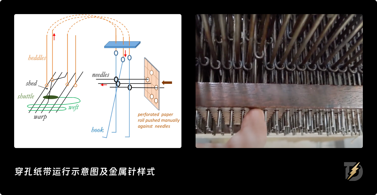 交互掠影｜人机交互的开端：穿孔卡片