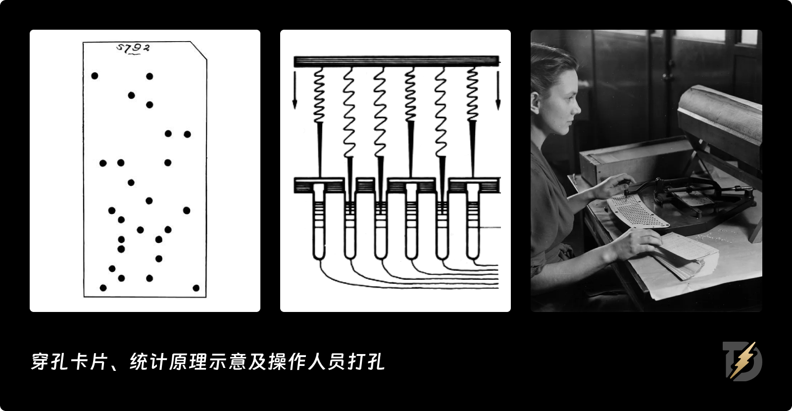 交互掠影｜人机交互的开端：穿孔卡片