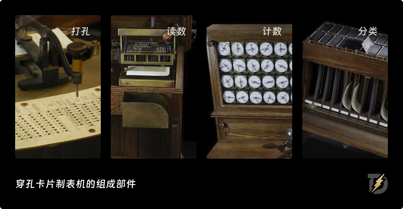 交互掠影｜人机交互的开端：穿孔卡片