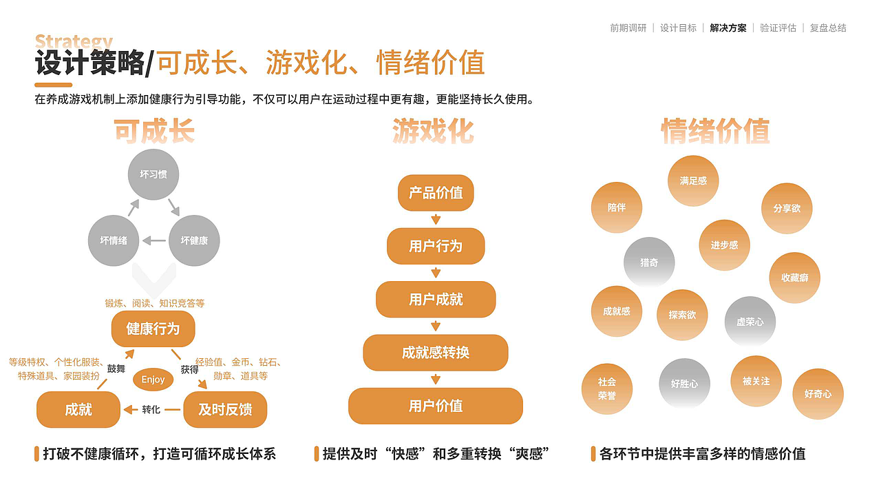 曾经240斤的我做了一款可以减肥的游戏