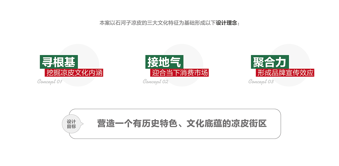 石河子凉皮一条街景观小品设计