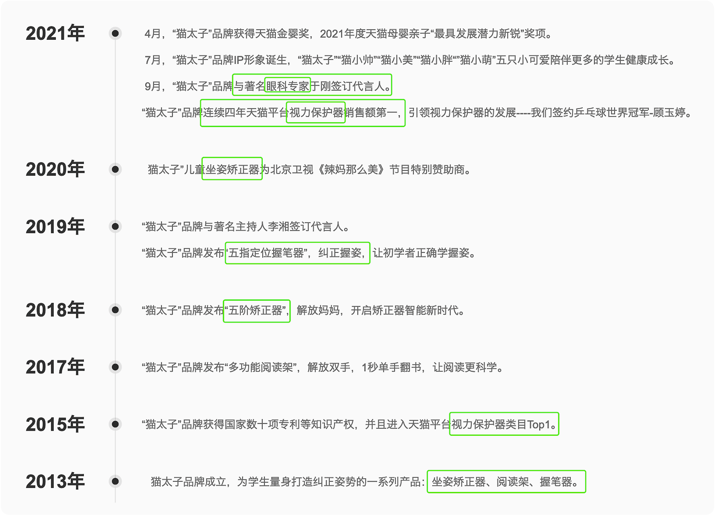 猫太子丨百万级咨询费的原创案例,知鱼品牌如何帮助企业走回正确的路、实现营收翻盘?(图ZMTQ5MTA5MzI=) - 观点 - 站酷设计师知鱼品牌_善犀原创素材 - 站酷ZCOOL
