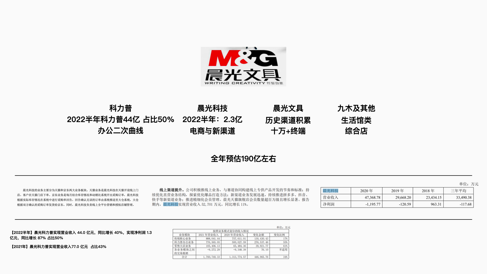 猫太子丨百万级咨询费的原创案例,知鱼品牌如何帮助企业走回正确的路、实现营收翻盘?(图ZMTQ5MTA5Mjg=) - 观点 - 站酷设计师知鱼品牌_善犀原创素材 - 站酷ZCOOL
