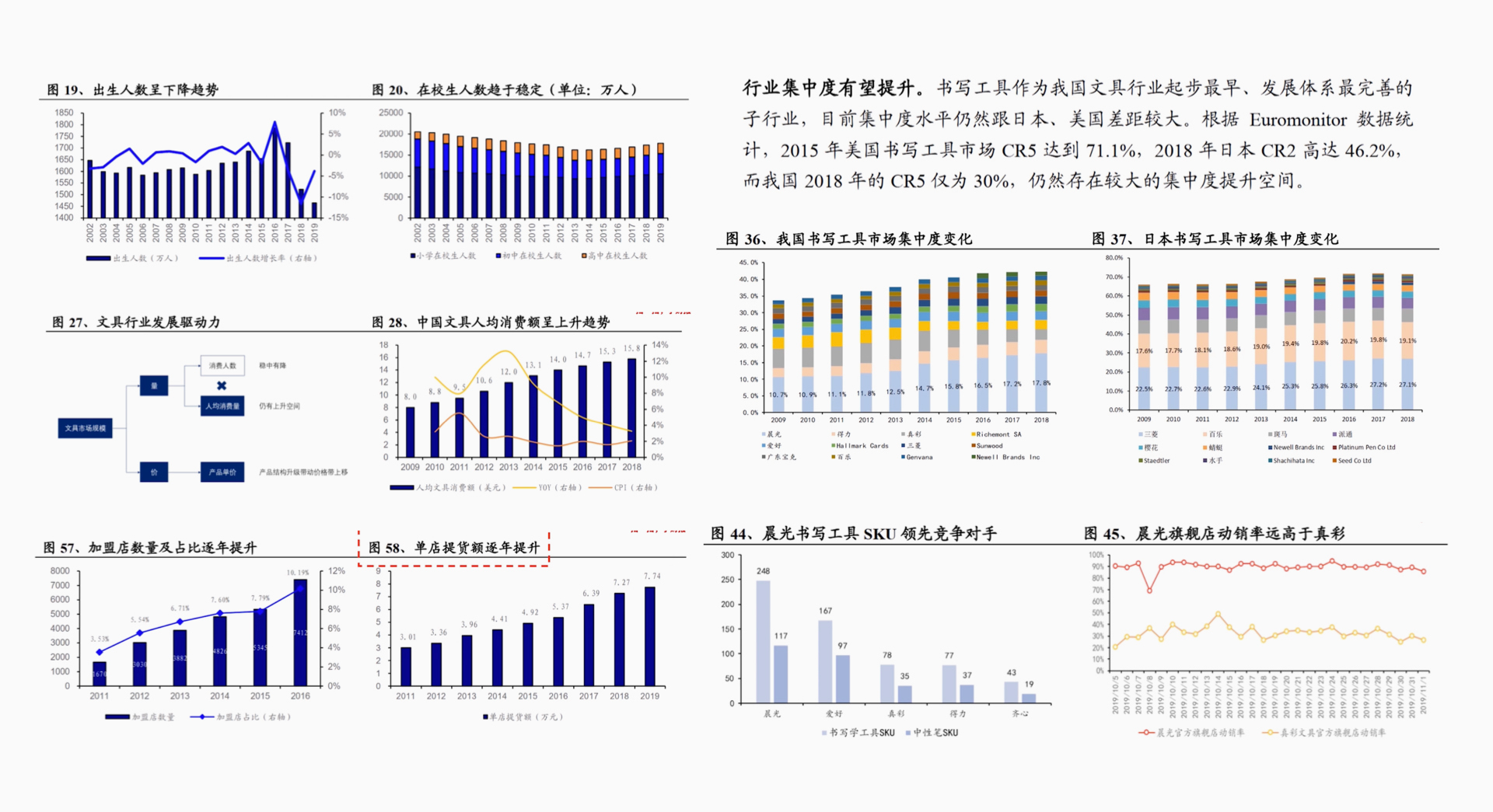 猫太子丨百万级咨询费的原创案例,知鱼品牌如何帮助企业走回正确的路、实现营收翻盘?(图ZMTQ5MTA5MjQ=) - 观点 - 站酷设计师知鱼品牌_善犀原创素材 - 站酷ZCOOL