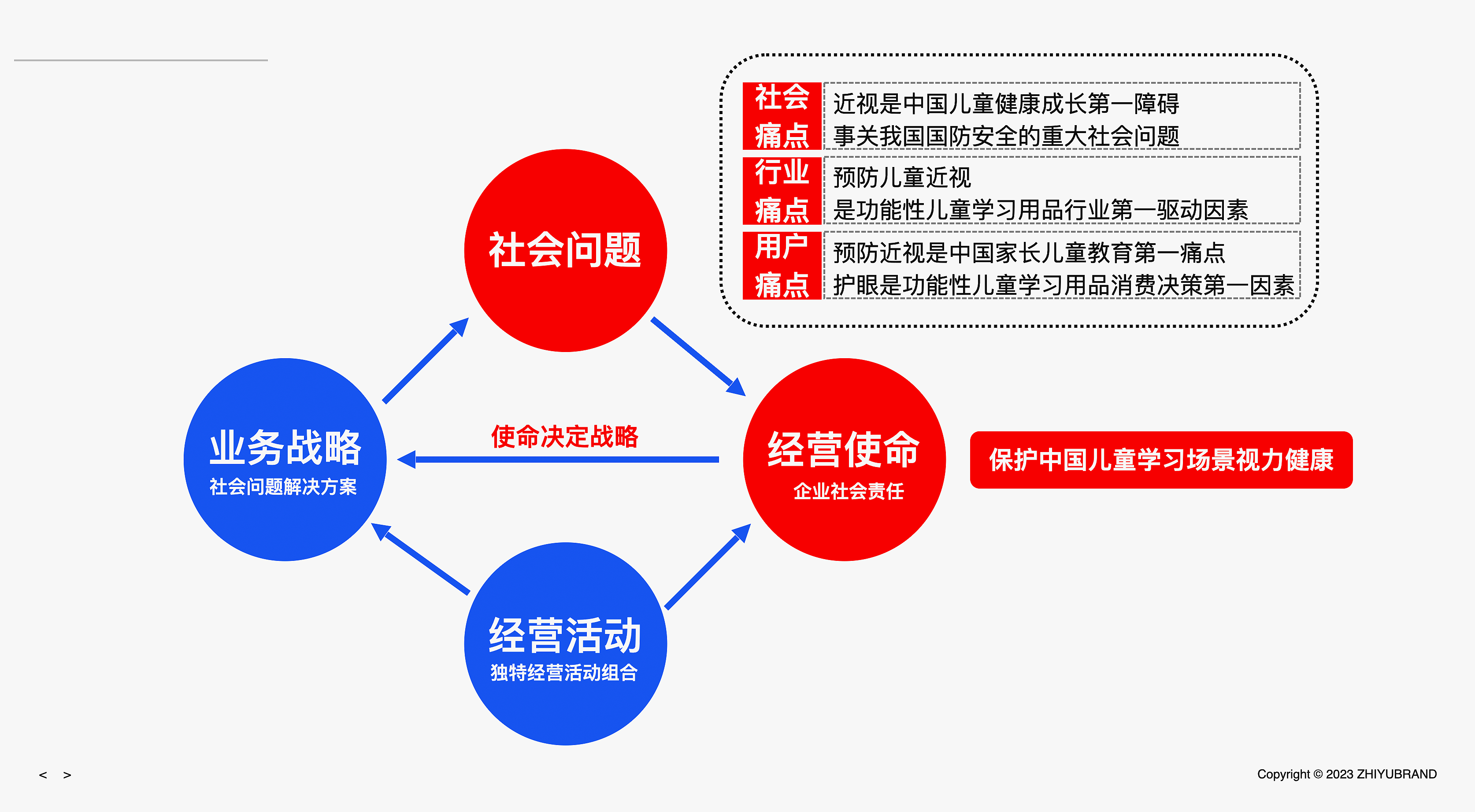 猫太子丨百万级咨询费的原创案例,知鱼品牌如何帮助企业走回正确的路、实现营收翻盘?(图ZMTQ5MTA5NjQ=) - 观点 - 站酷设计师知鱼品牌_善犀原创素材 - 站酷ZCOOL