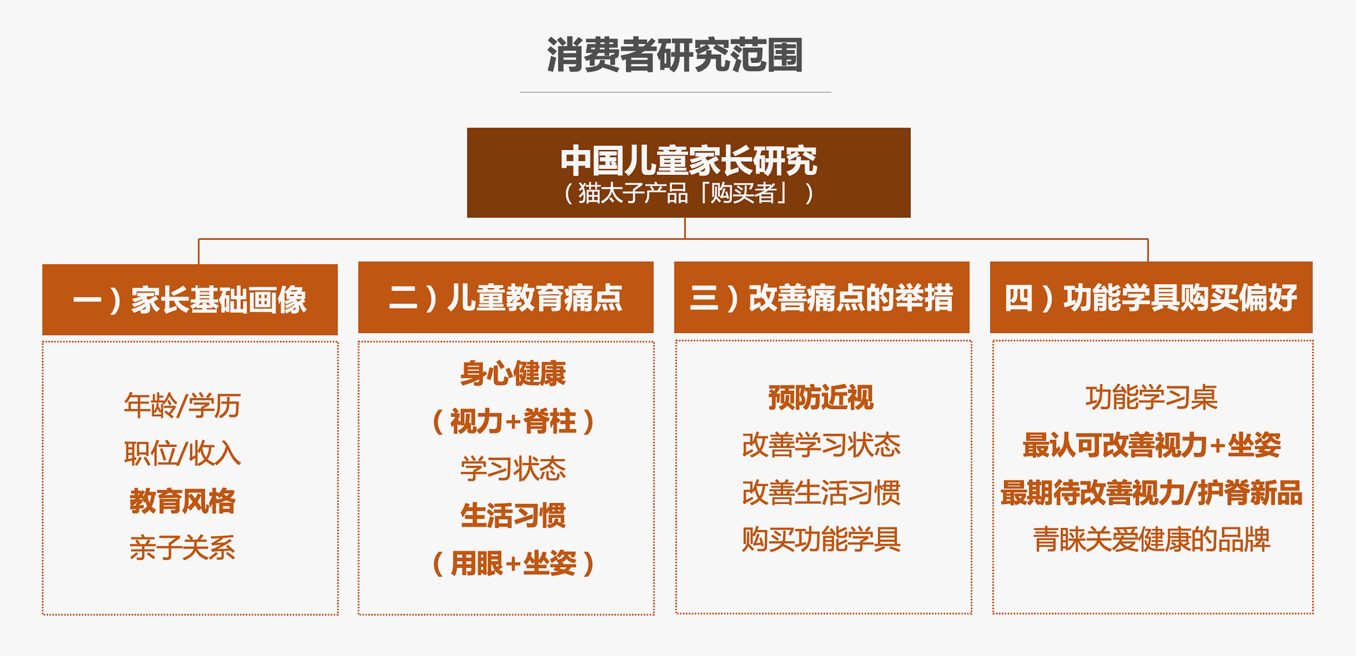 猫太子丨百万级咨询费的原创案例,知鱼品牌如何帮助企业走回正确的路、实现营收翻盘?(图ZMTQ5MTA5NTY=) - 观点 - 站酷设计师知鱼品牌_善犀原创素材 - 站酷ZCOOL