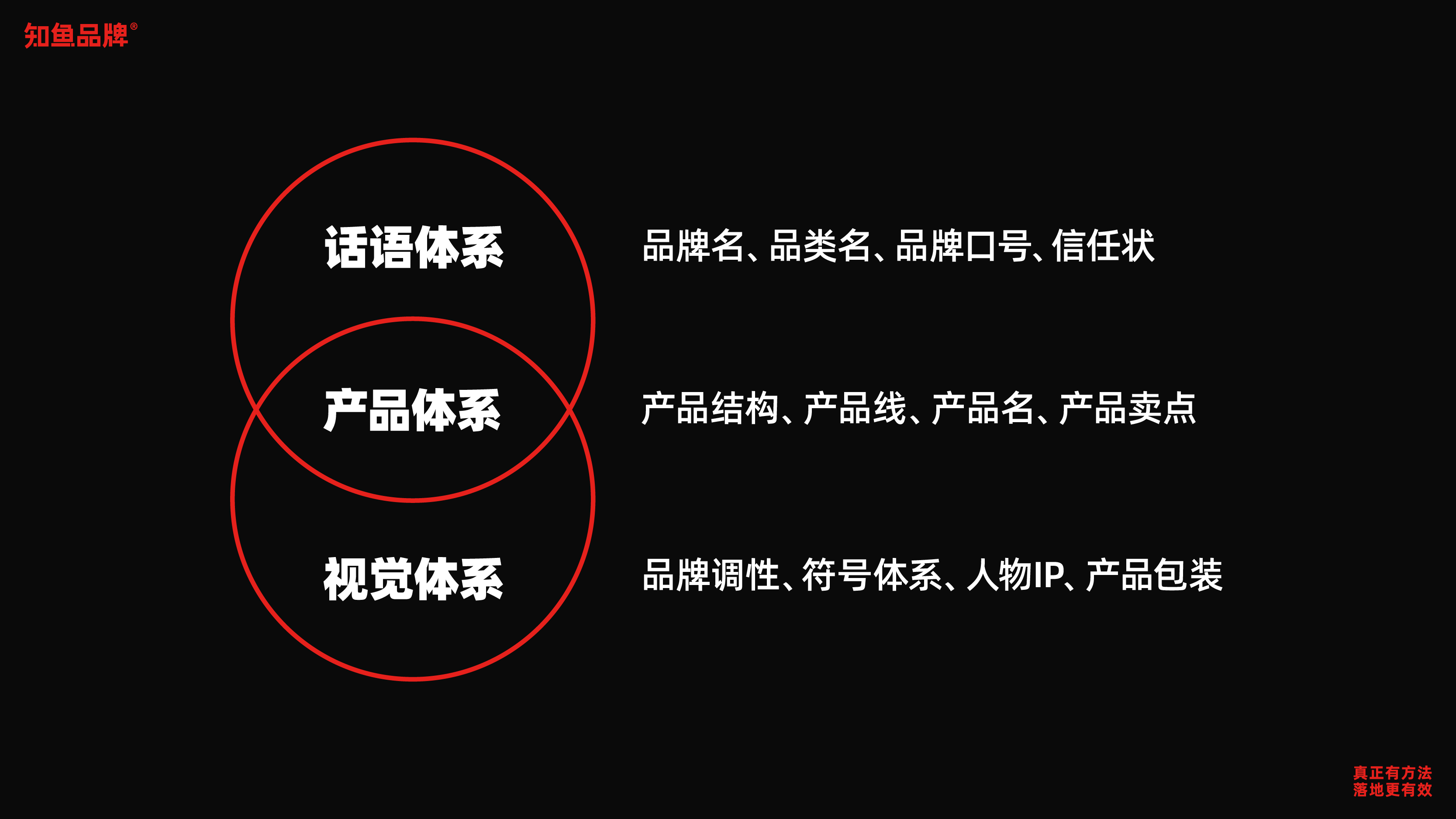 猫太子丨百万级咨询费的原创案例,知鱼品牌如何帮助企业走回正确的路、实现营收翻盘?(图ZMTQ5MTA5Njg=) - 观点 - 站酷设计师知鱼品牌_善犀原创素材 - 站酷ZCOOL