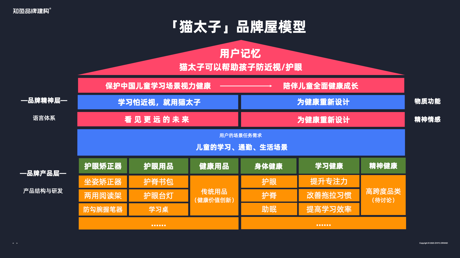 猫太子丨百万级咨询费的原创案例,知鱼品牌如何帮助企业走回正确的路、实现营收翻盘?(图ZMTQ5MTEwMzY=) - 观点 - 站酷设计师知鱼品牌_善犀原创素材 - 站酷ZCOOL