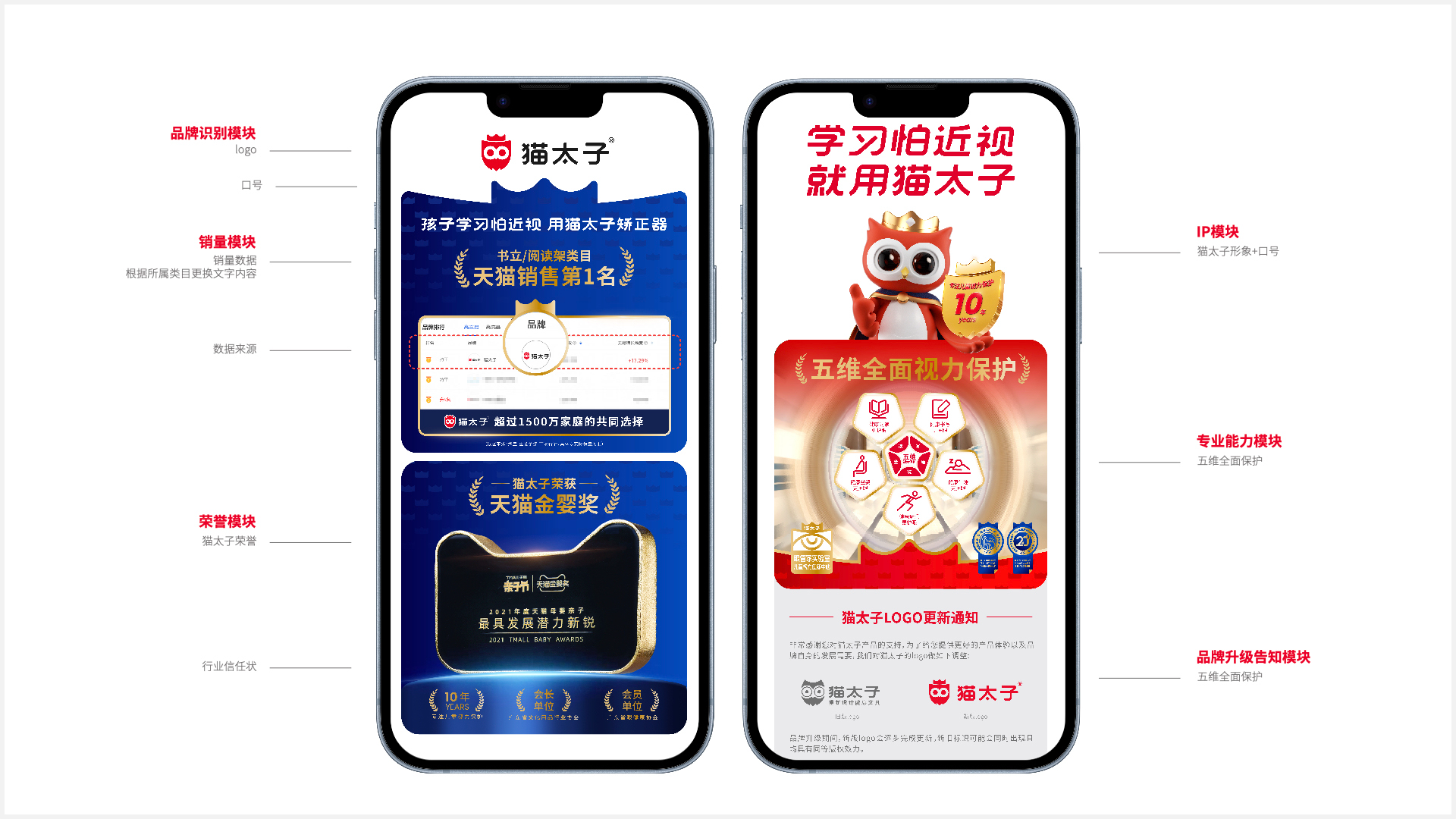 猫太子丨百万级咨询费的原创案例,知鱼品牌如何帮助企业走回正确的路、实现营收翻盘?(图ZMTQ5MTExMTI=) - 观点 - 站酷设计师知鱼品牌_善犀原创素材 - 站酷ZCOOL