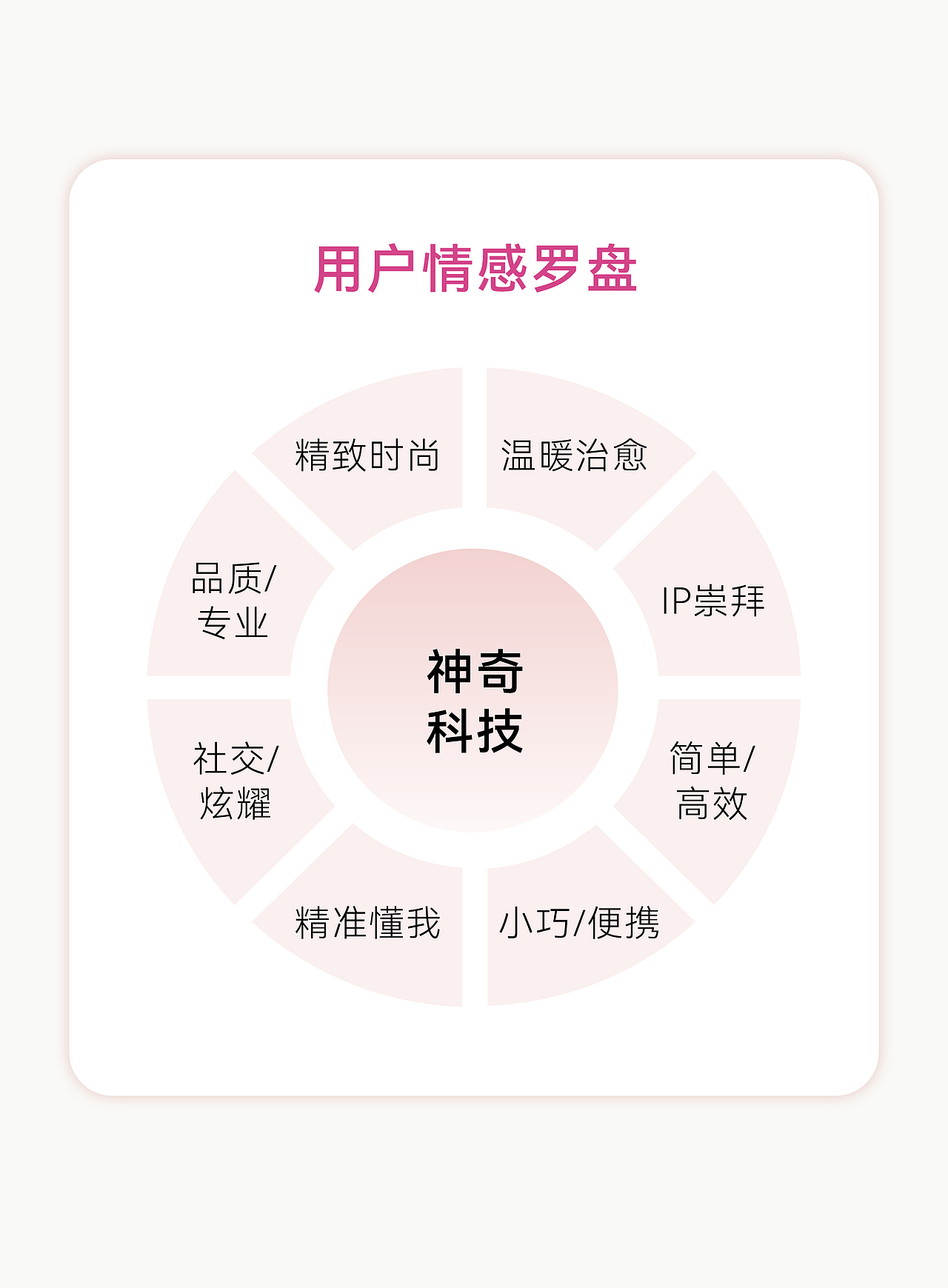 小熊电器 x 瑞德设计 | 小熊光愈吹风机-产品设计（图ZMzc3Mjc1MDQ4） - 生活用品 - 站酷设计师瑞德设计股份原创素材 - 站酷ZCOOL