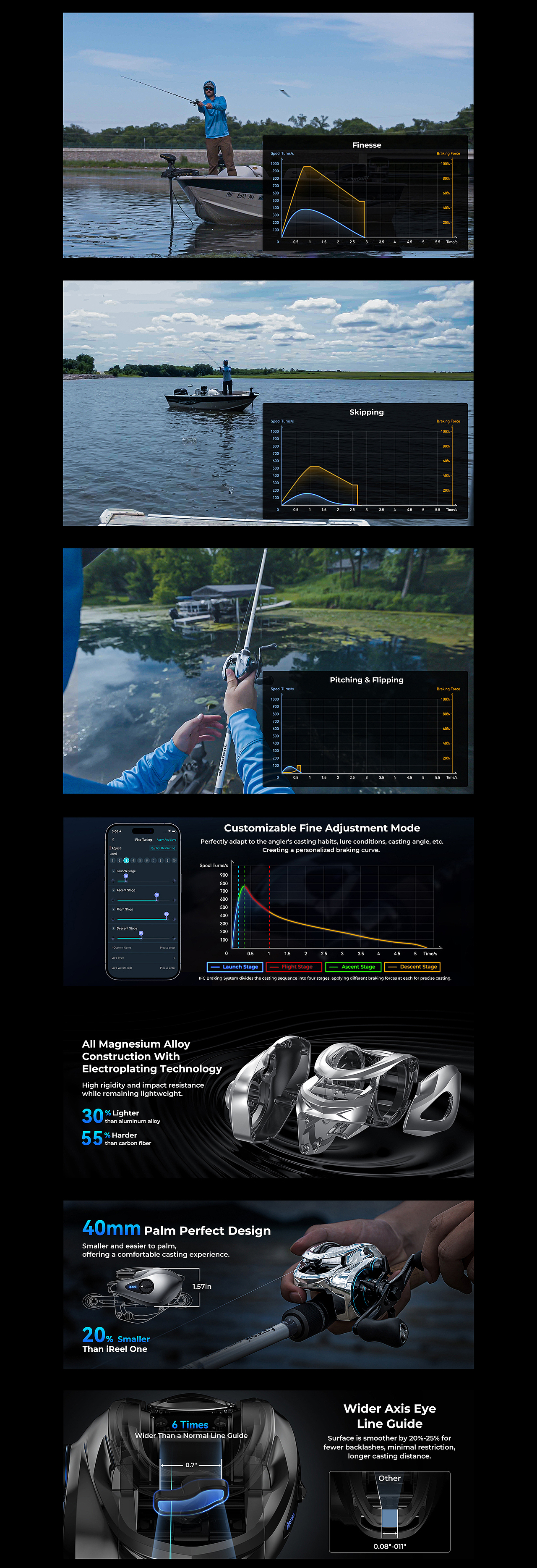 亚马逊-iReel 2智能渔轮（图ZMzc3MjgxMDcy） - 电商 - 站酷设计师小熊酱思密达原创素材 - 站酷ZCOOL