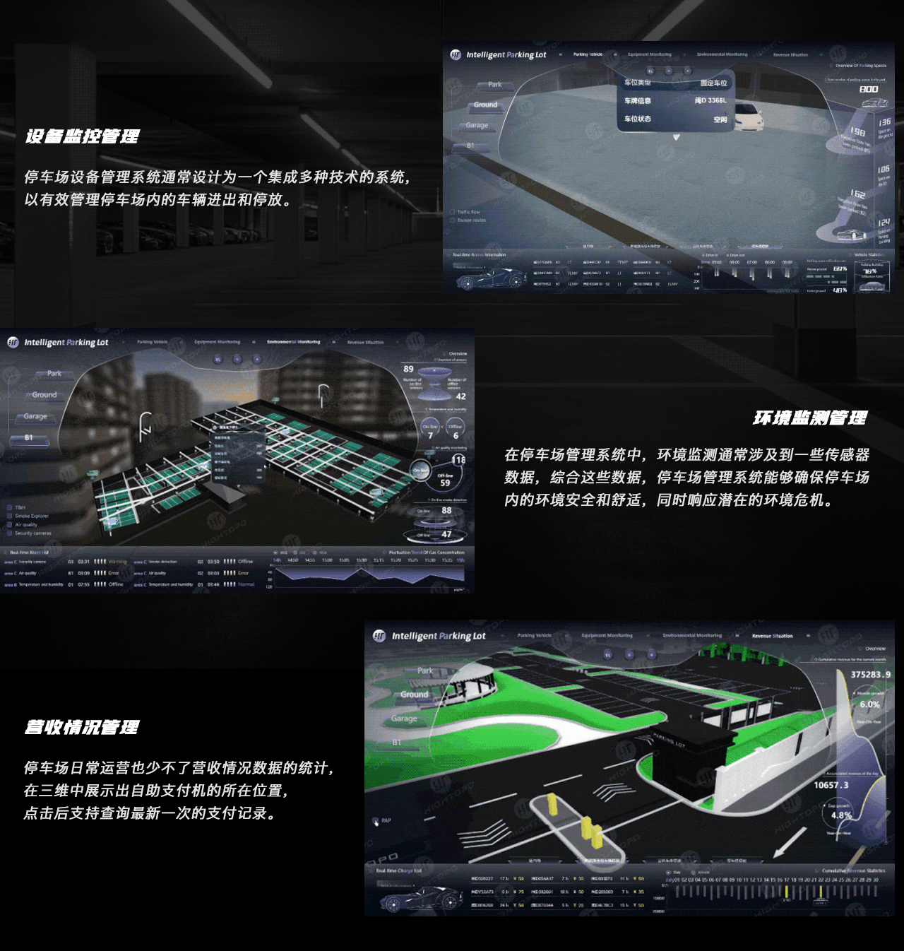 停车场管理系统/数字孪生/可视化数据大屏