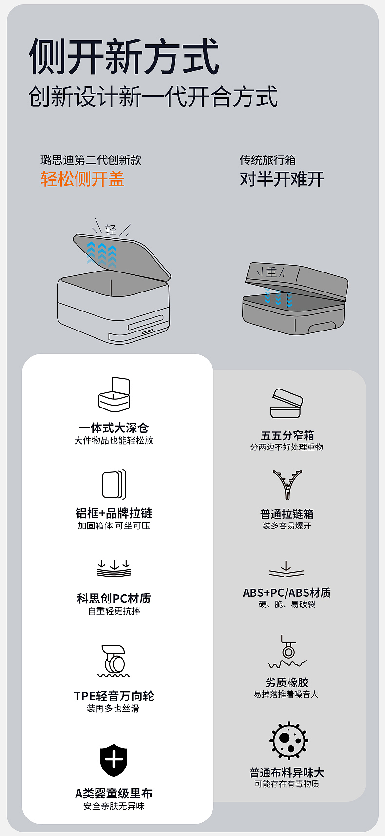 电商详情设计 | LUSIDI侧开多功能旅行箱