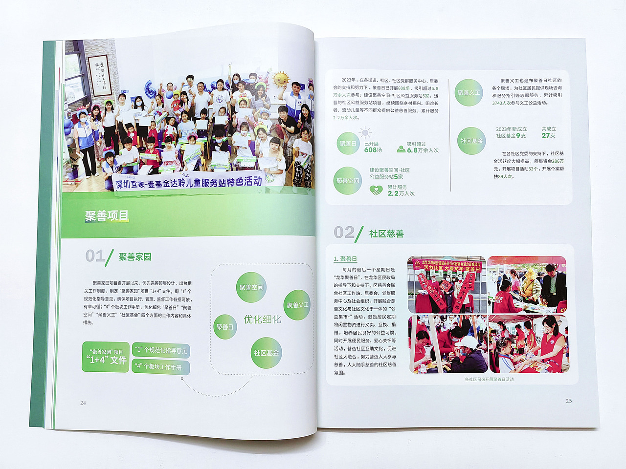 慈善会年报 宣传册设计 年报设计 政企画册 政府文化