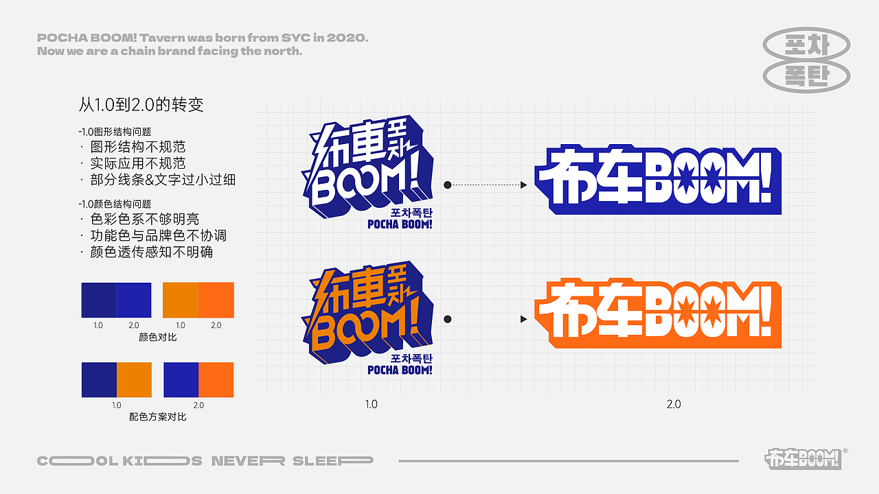 「布车BOOM!」韩式排档酒馆 | 品牌视觉系统升级（图ZMzc3MzY3Njk2） - 品牌 - 站酷设计师某奇原创素材 - 站酷ZCOOL