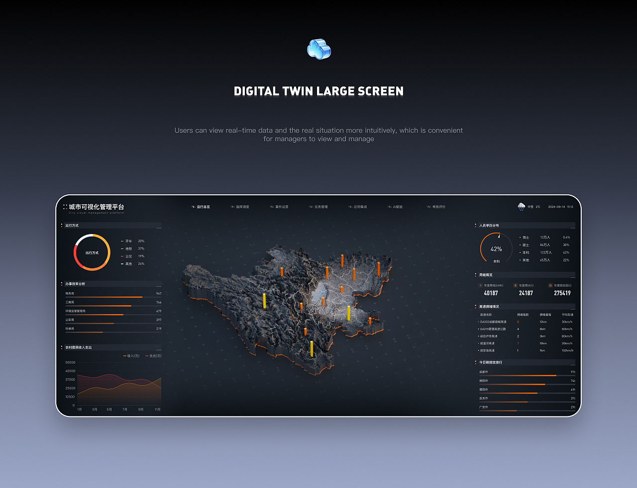 UI设计作品集(可视化、管理后台、APP)