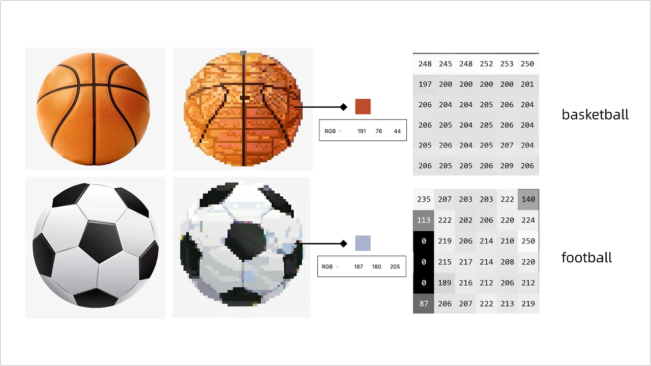 核心节点解析｜Latent大法——打开图生图的神奇钥匙！