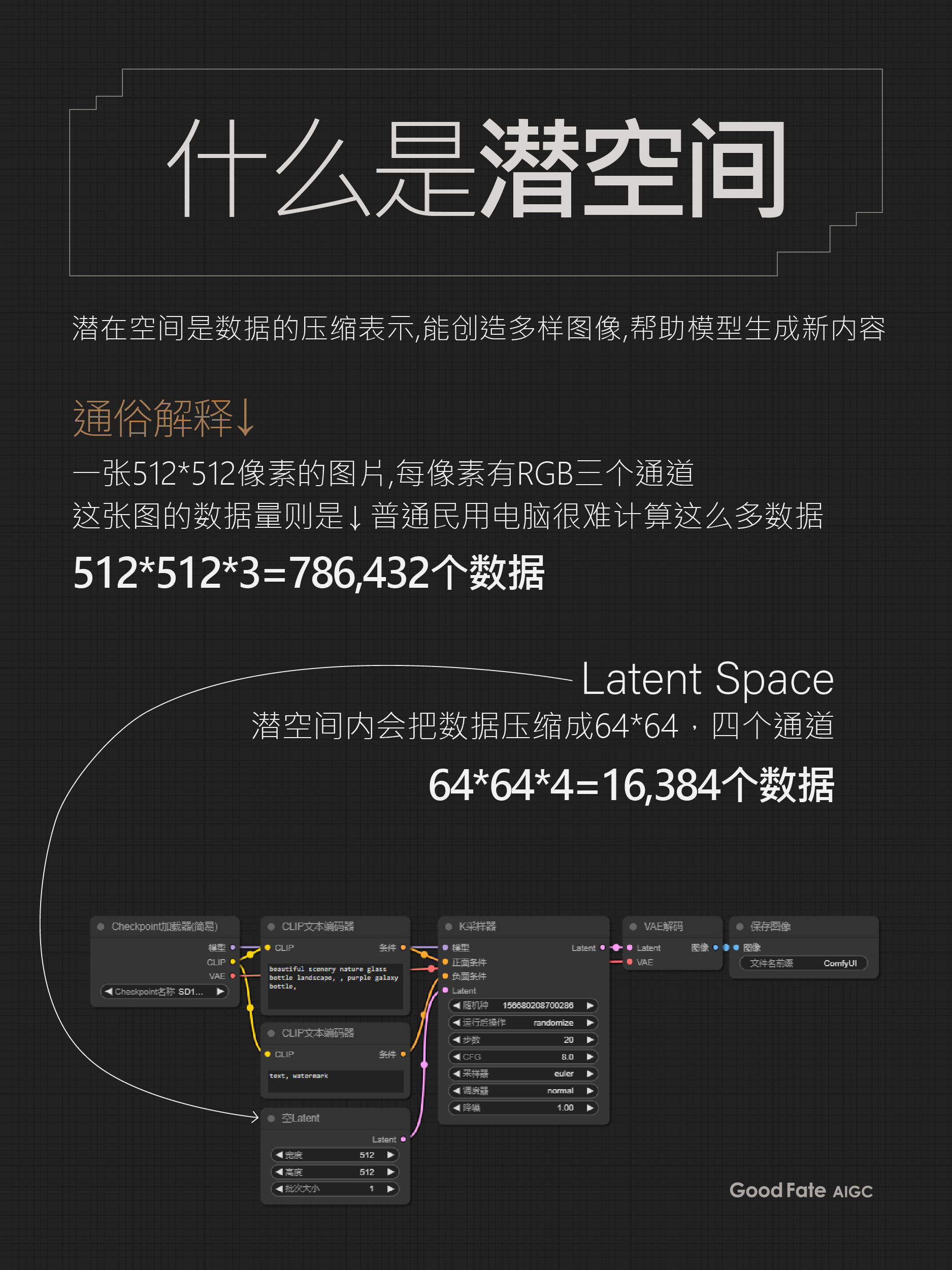 🎉ComfyUI+Stable Diffusion🎉超实用教程合集！（图ZMTQ5MTM4NzY=） - 教程 - 站酷设计师southward原创素材 - 站酷ZCOOL