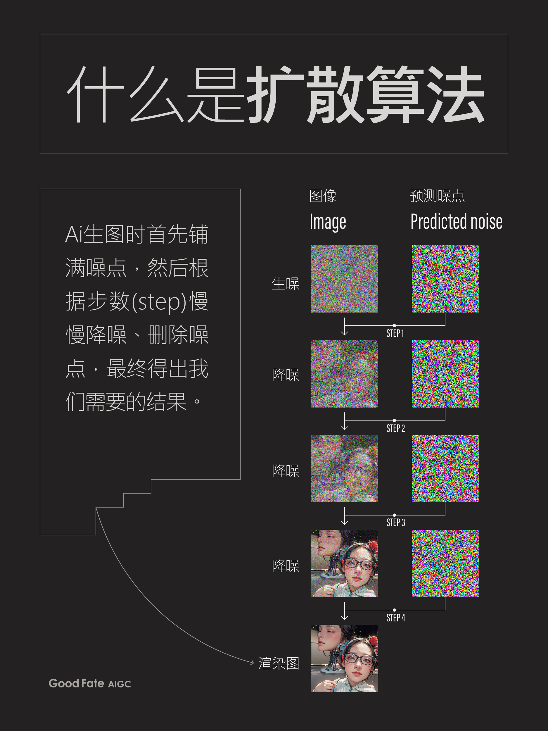 🎉ComfyUI+Stable Diffusion🎉超实用教程合集！（图ZMTQ5MTM4Njg=） - 教程 - 站酷设计师southward原创素材 - 站酷ZCOOL