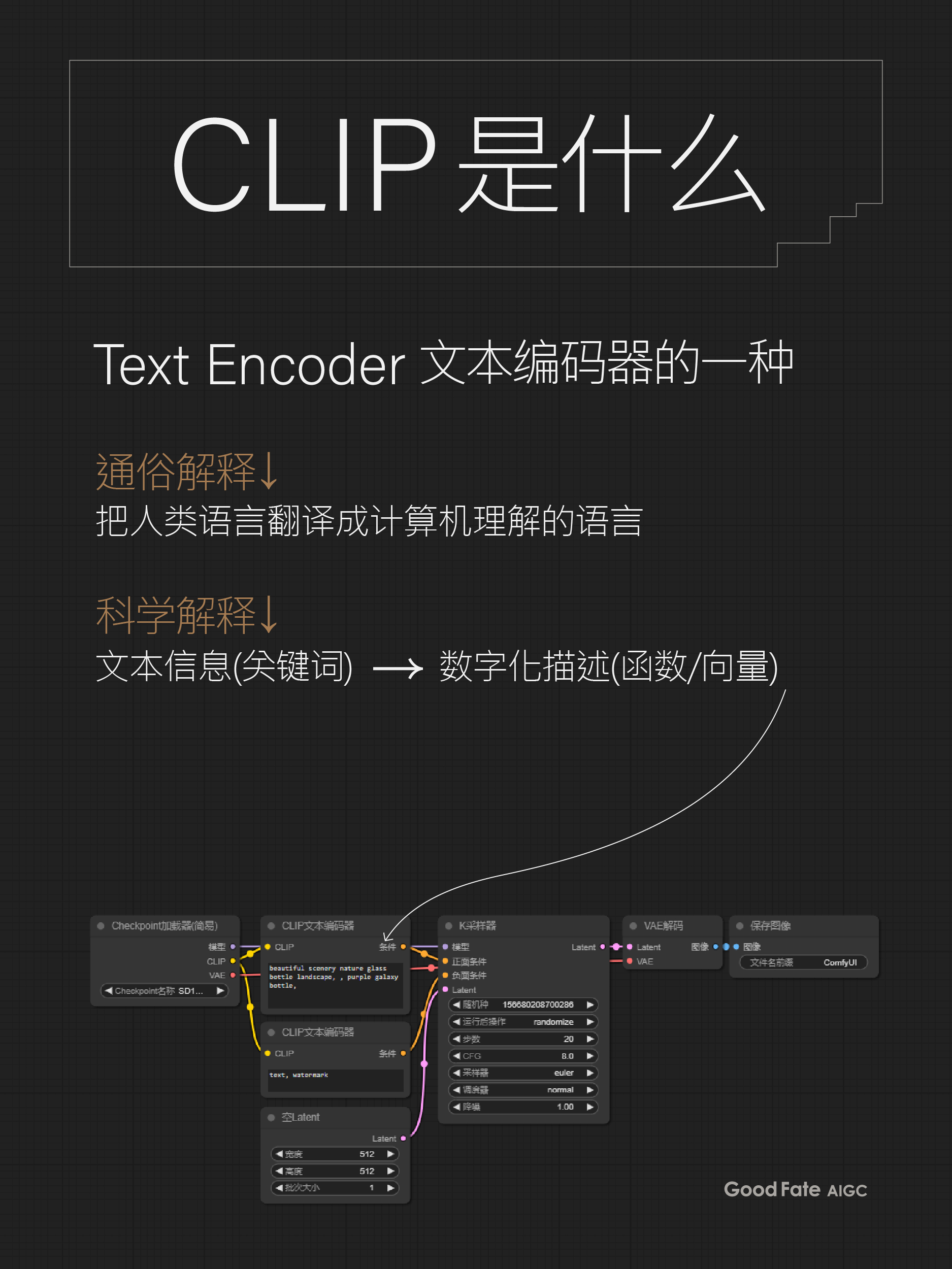 🎉ComfyUI+Stable Diffusion🎉超实用教程合集！（图ZMTQ5MTM4NzI=） - 教程 - 站酷设计师southward原创素材 - 站酷ZCOOL