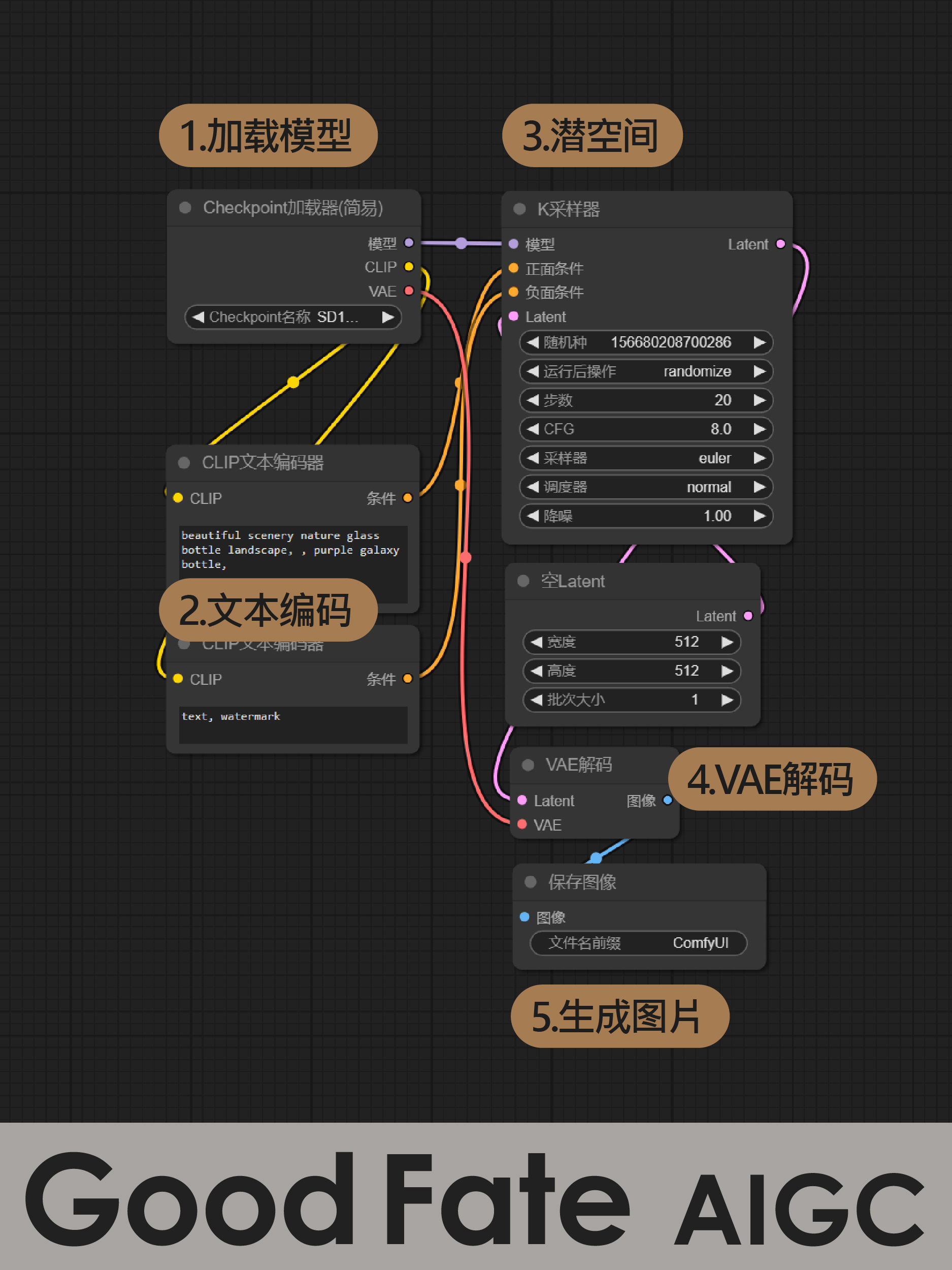 🎉ComfyUI+Stable Diffusion🎉超实用教程合集！（图ZMTQ5MTM4ODg=） - 教程 - 站酷设计师southward原创素材 - 站酷ZCOOL