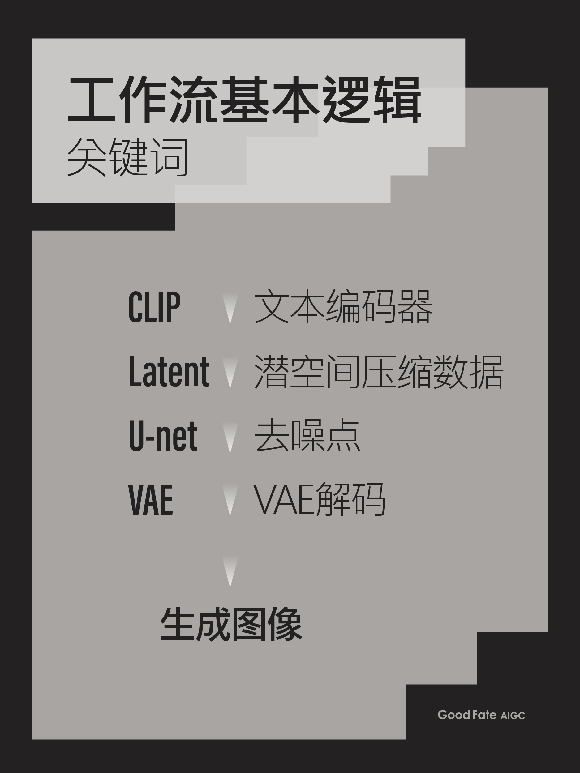 🎉ComfyUI+Stable Diffusion🎉超实用教程合集！（图ZMTQ5MTM4ODQ=） - 教程 - 站酷设计师southward原创素材 - 站酷ZCOOL