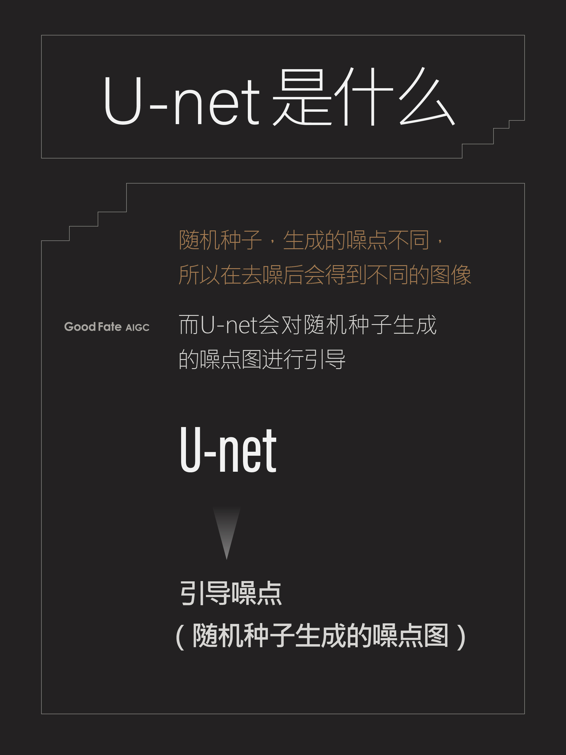 🎉ComfyUI+Stable Diffusion🎉超实用教程合集！（图ZMTQ5MTM4ODA=） - 教程 - 站酷设计师southward原创素材 - 站酷ZCOOL