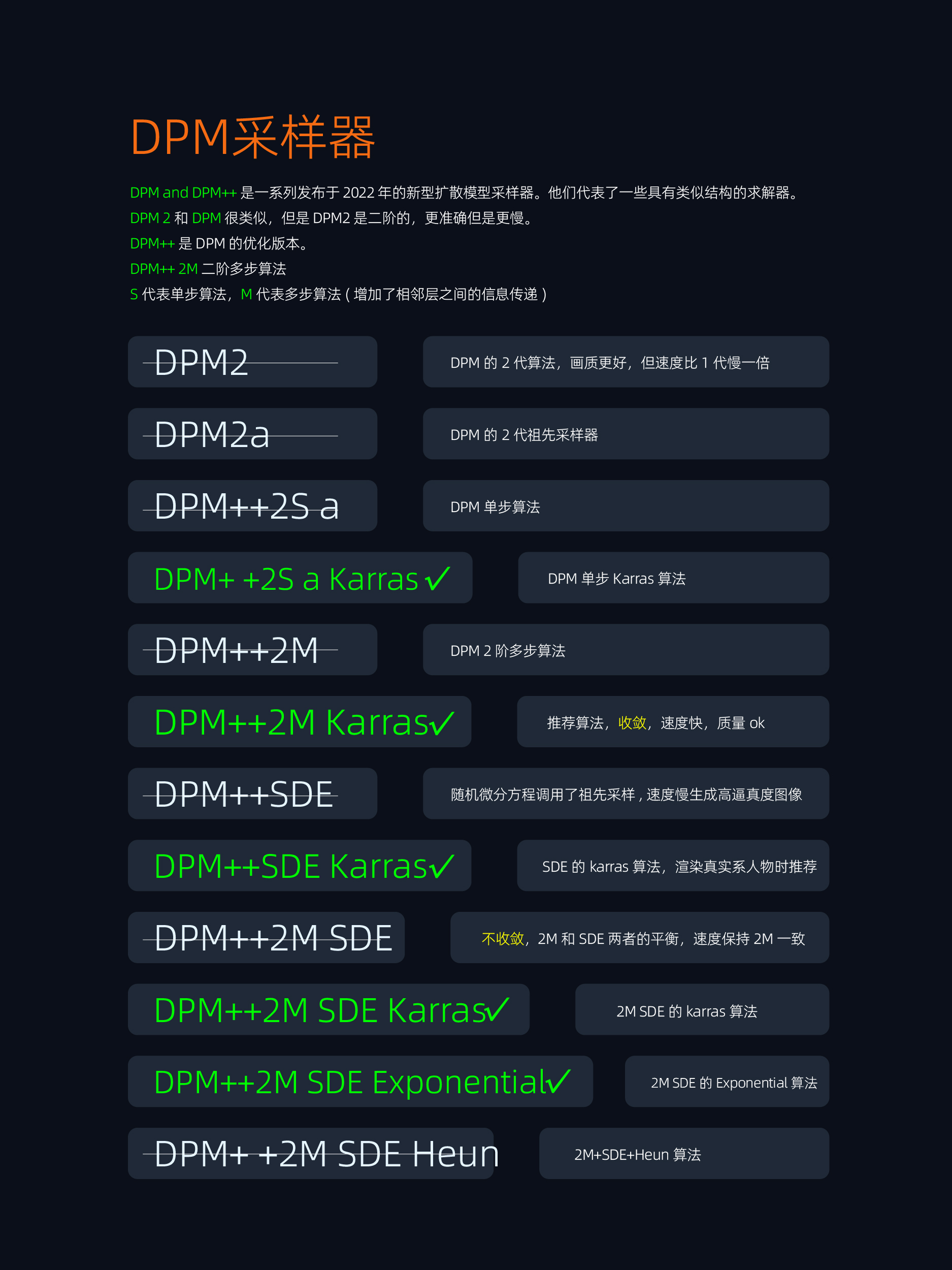 🎉ComfyUI+Stable Diffusion🎉超实用教程合集！（图ZMTQ5MTM5MDA=） - 教程 - 站酷设计师southward原创素材 - 站酷ZCOOL
