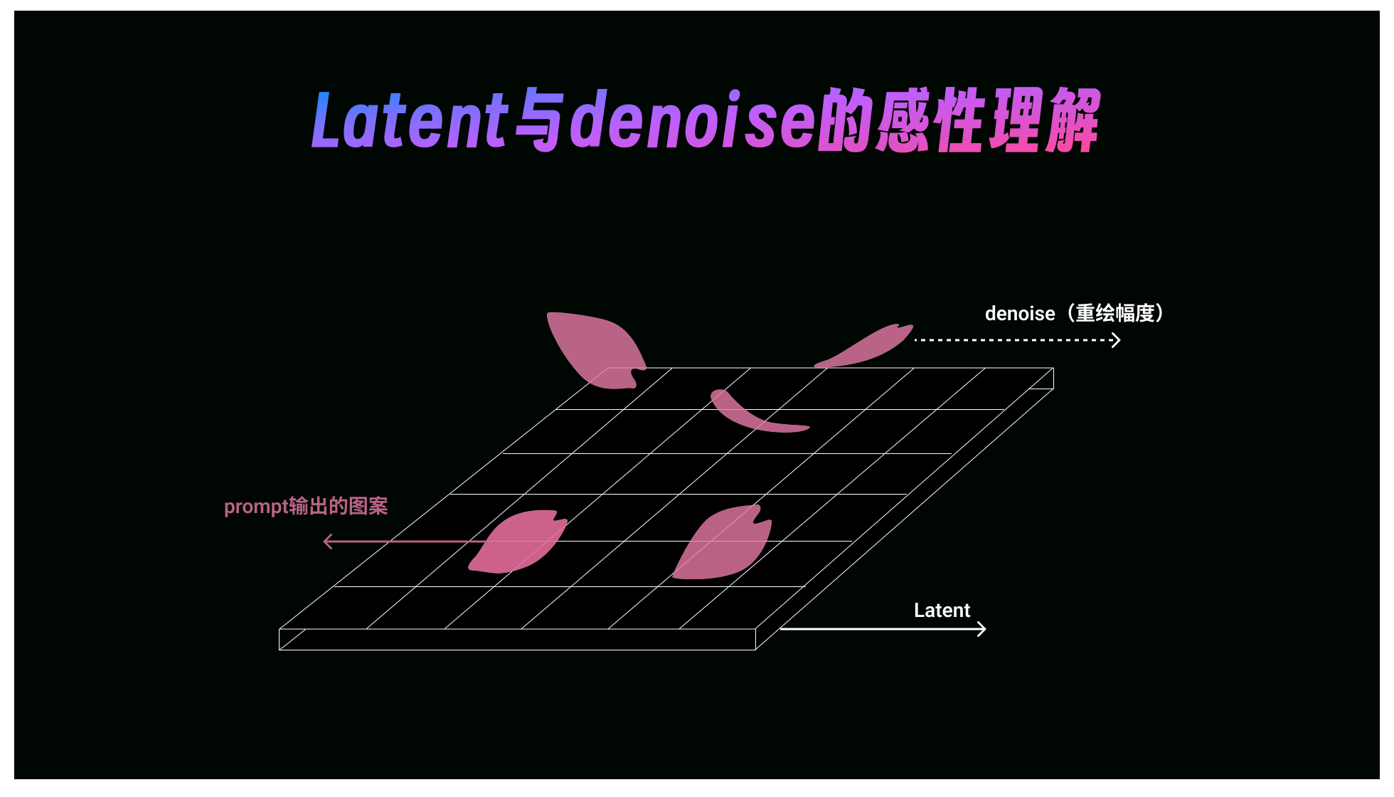 核心节点解析｜Latent大法——打开图生图的神奇钥匙！