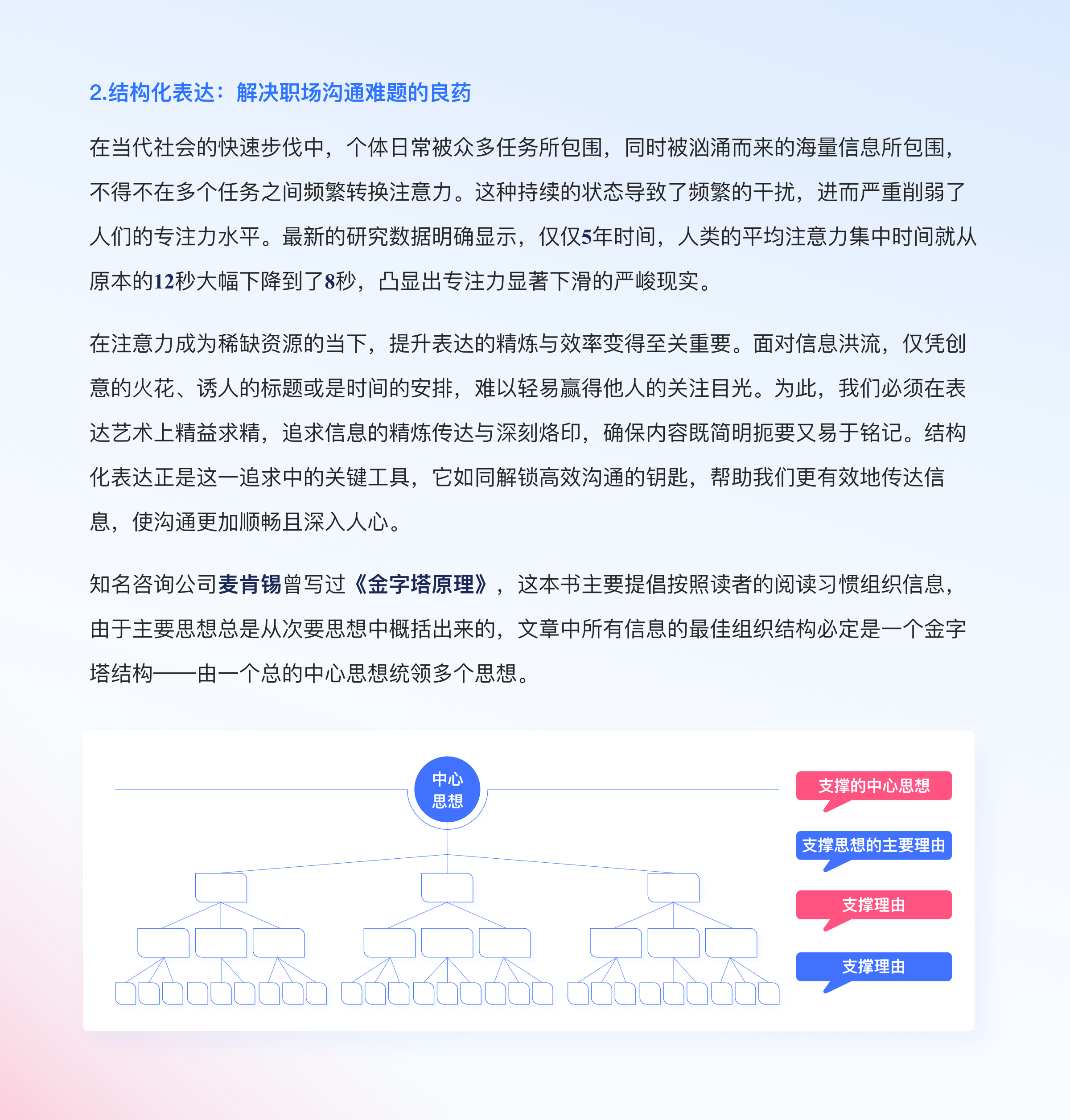 「结构化表达」如何让你的汇报直击老板心坎！（图ZMTQ5MTQ4NDA=） - 教程 - 站酷设计师挠秃了头设计原创素材 - 站酷ZCOOL
