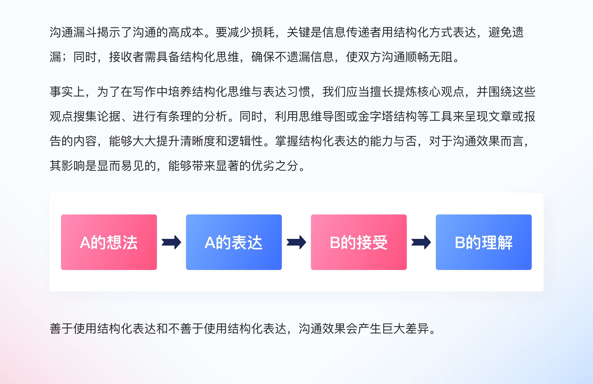 「结构化表达」如何让你的汇报直击老板心坎！（图ZMTQ5MTQ4Njg=） - 教程 - 站酷设计师挠秃了头设计原创素材 - 站酷ZCOOL
