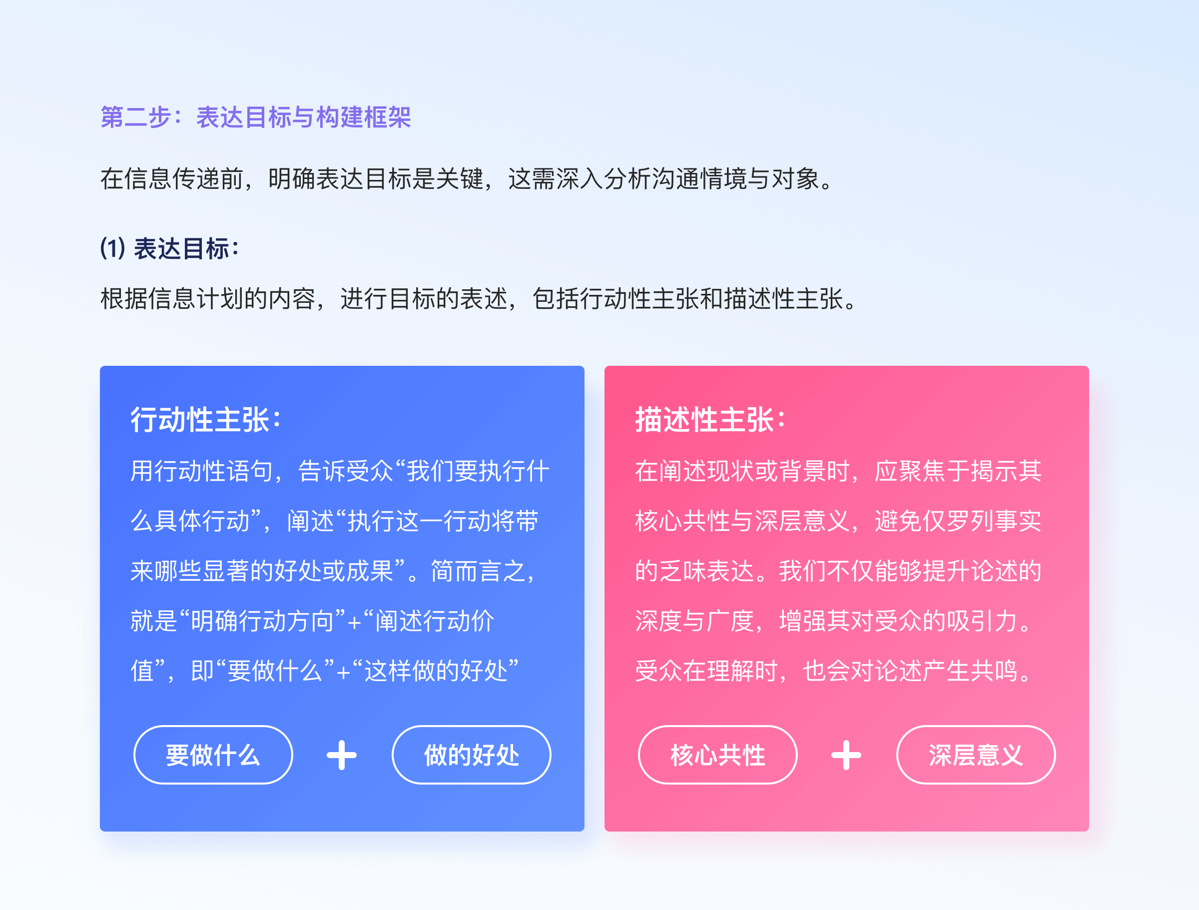 「结构化表达」如何让你的汇报直击老板心坎！（图ZMTQ5MTQ5MTI=） - 教程 - 站酷设计师挠秃了头设计原创素材 - 站酷ZCOOL