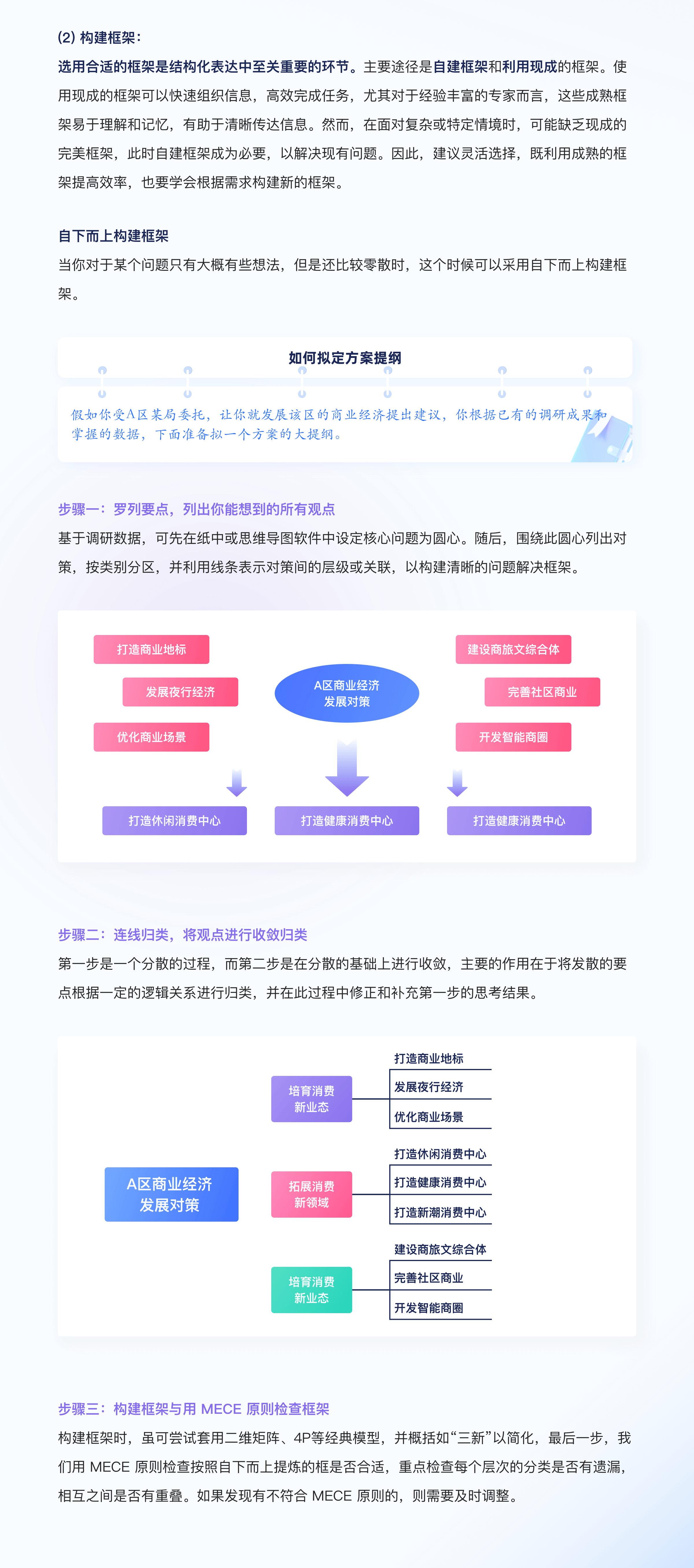 「结构化表达」如何让你的汇报直击老板心坎！（图ZMTQ5MTQ5MTY=） - 教程 - 站酷设计师挠秃了头设计原创素材 - 站酷ZCOOL