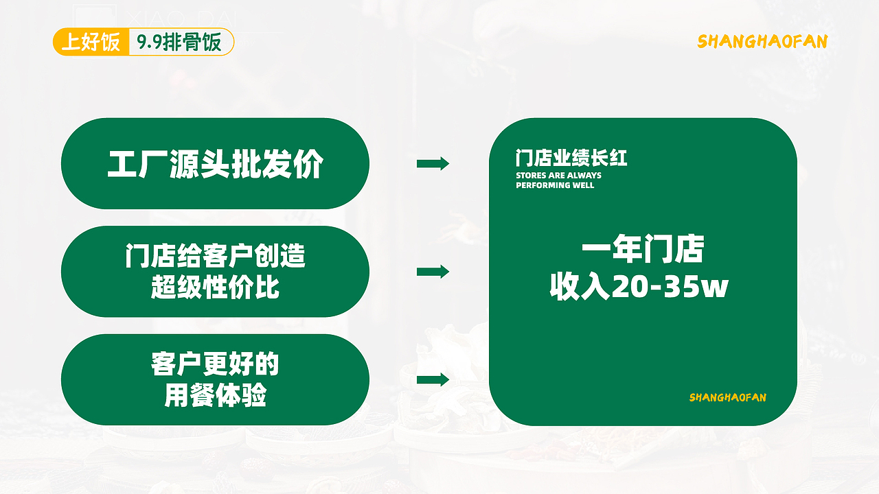 品牌招商画册——上好饭·9.9元排骨饭（图ZMzc3NDg5OTU2） - 品牌 - 站酷设计师鉉胜Risen原创素材 - 站酷ZCOOL