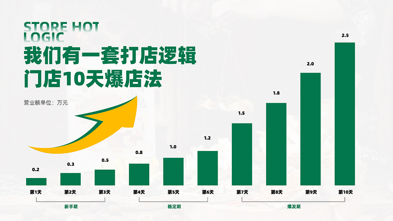 品牌招商画册——上好饭·9.9元排骨饭（图ZMzc3NDg5OTY4） - 品牌 - 站酷设计师鉉胜Risen原创素材 - 站酷ZCOOL