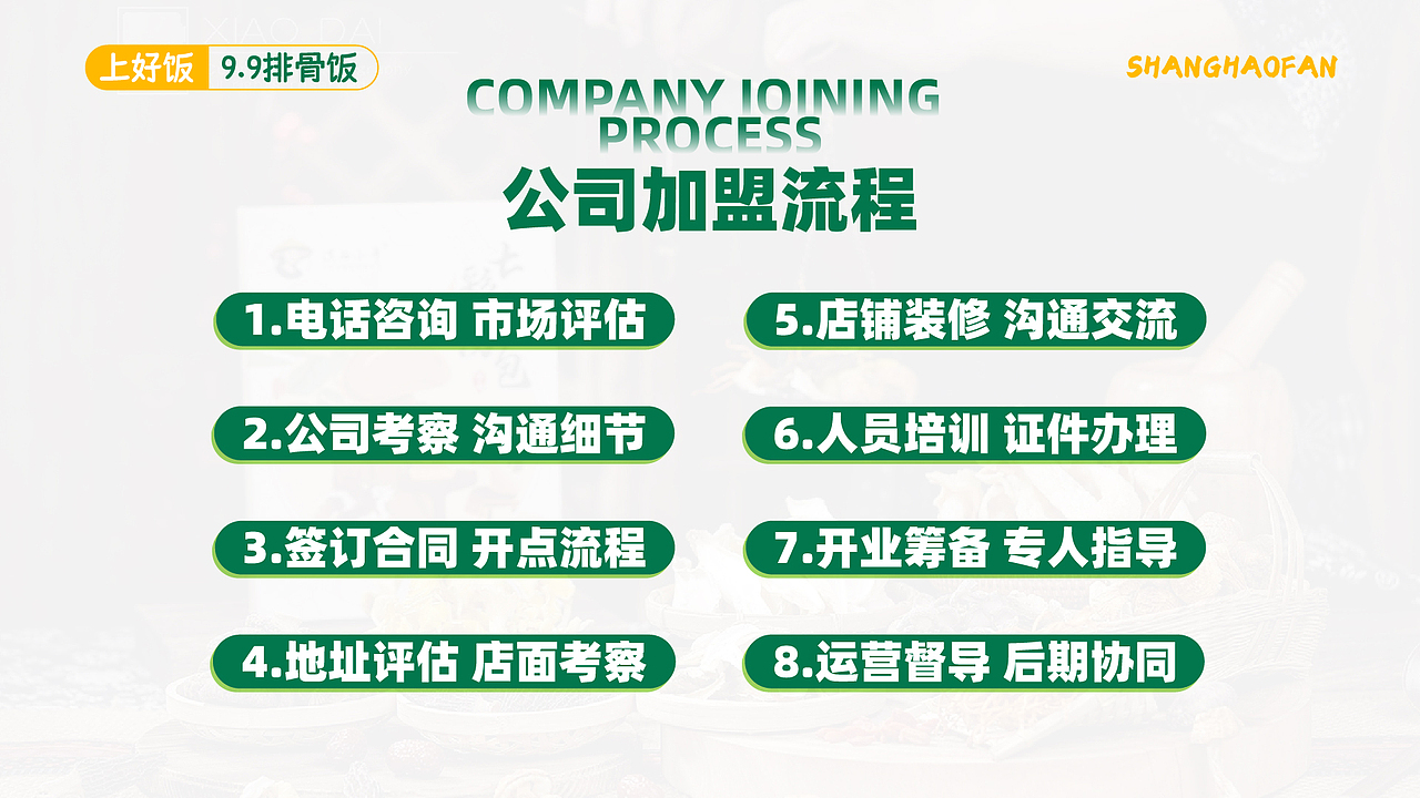 品牌招商画册——上好饭·9.9元排骨饭（图ZMzc3NDg5OTg0） - 品牌 - 站酷设计师鉉胜Risen原创素材 - 站酷ZCOOL