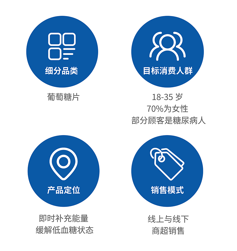 在这个“谈糖色变”的时代,我们给这家糖果革新包装